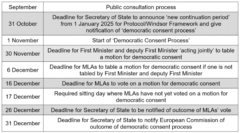 Democratic Consent Timeline